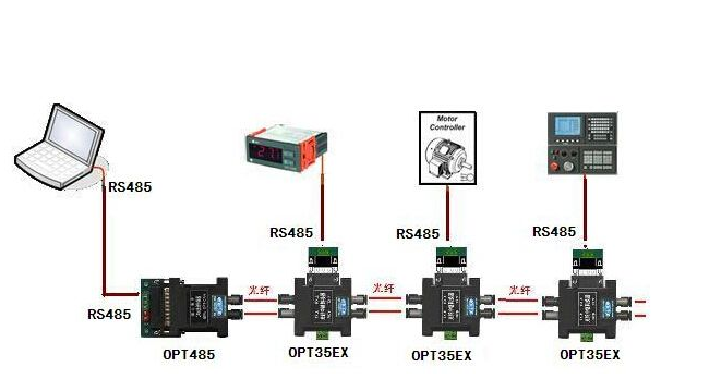 rs485原理圖